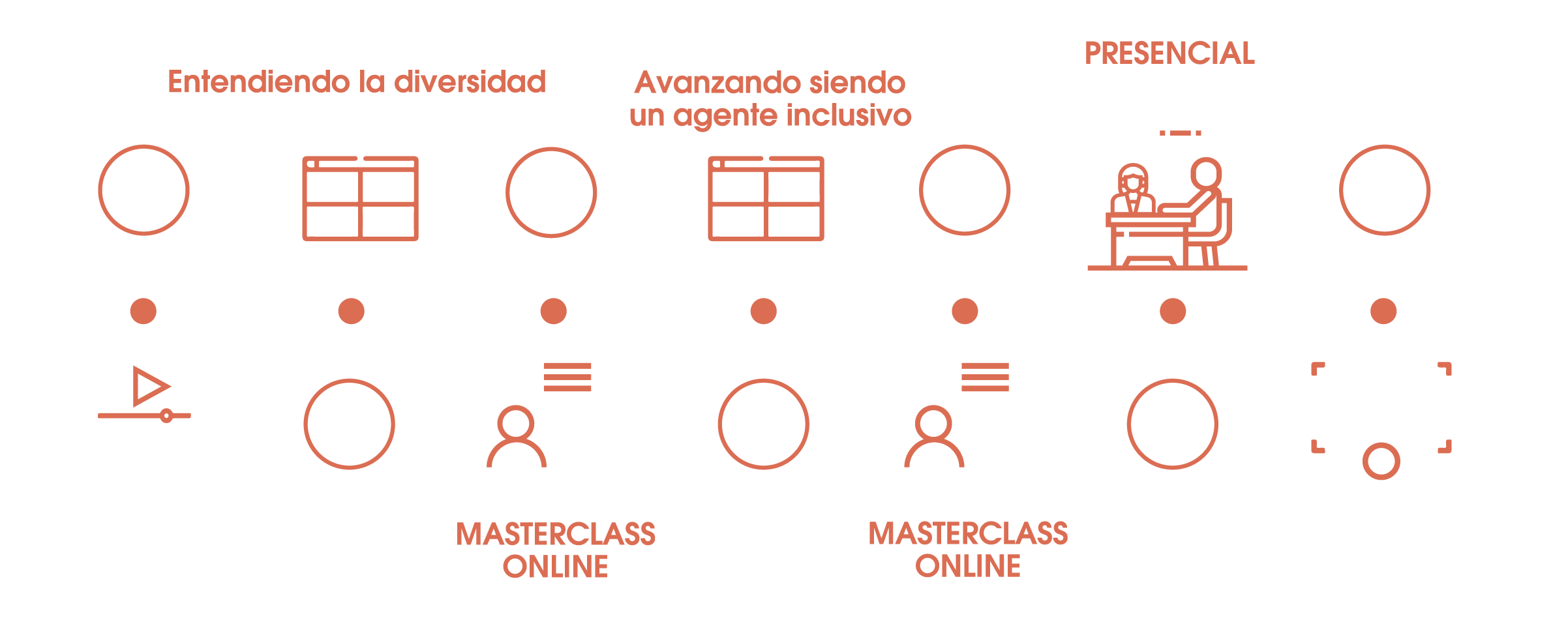 Programa de Aprendizaje Combinado Conecta Inclusión Laboral - Grupo Aporte
